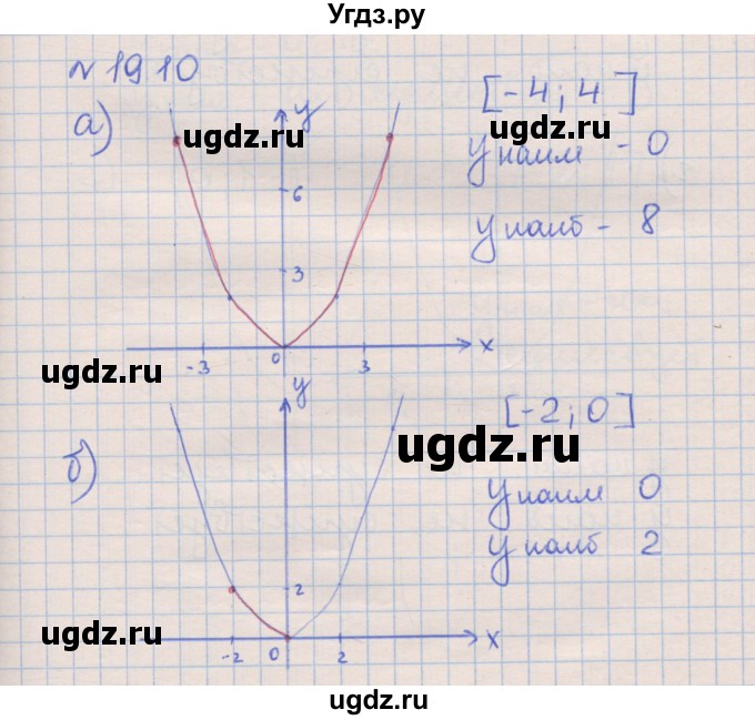 ГДЗ (Решебник) по алгебре 8 класс (рабочая тетрадь) Зубарева И.И. / параграф 19-номер / 19.10