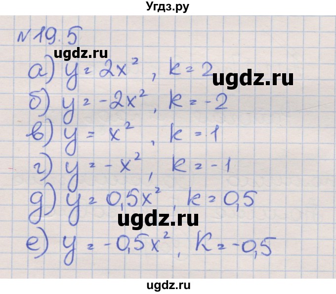 ГДЗ (Решебник) по алгебре 8 класс (рабочая тетрадь) Зубарева И.И. / параграф 19-номер / 19.5