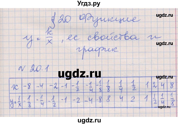 ГДЗ (Решебник) по алгебре 8 класс (рабочая тетрадь) Зубарева И.И. / параграф 20-номер / 20.1