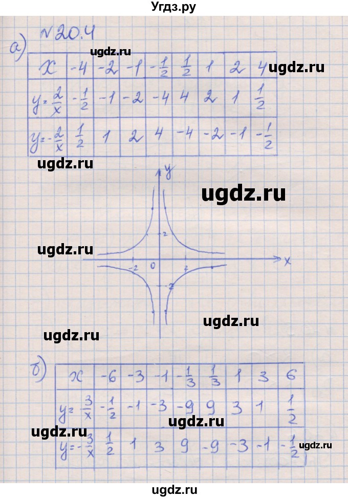 ГДЗ (Решебник) по алгебре 8 класс (рабочая тетрадь) Зубарева И.И. / параграф 20-номер / 20.4