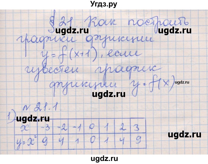 ГДЗ (Решебник) по алгебре 8 класс (рабочая тетрадь) Зубарева И.И. / параграф 21-номер / 21.1