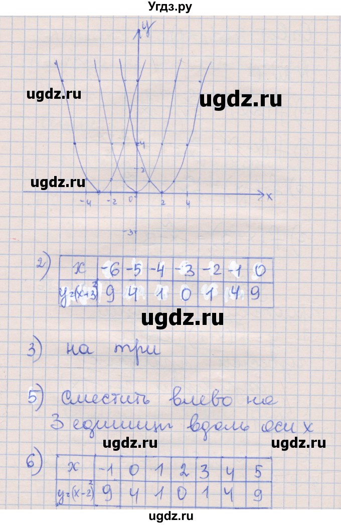 ГДЗ (Решебник) по алгебре 8 класс (рабочая тетрадь) Зубарева И.И. / параграф 21-номер / 21.1(продолжение 2)