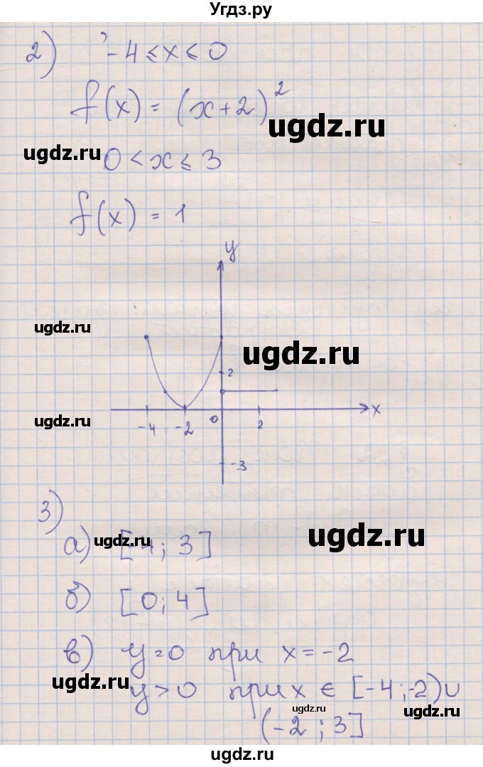 ГДЗ (Решебник) по алгебре 8 класс (рабочая тетрадь) Зубарева И.И. / параграф 21-номер / 21.12(продолжение 2)