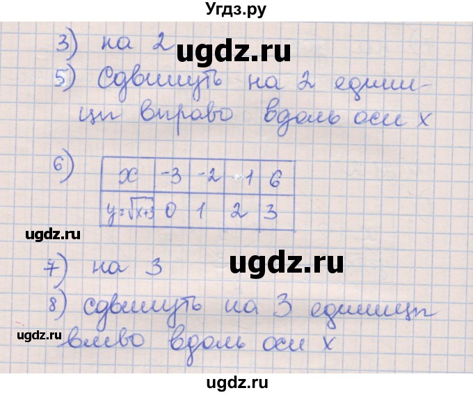 ГДЗ (Решебник) по алгебре 8 класс (рабочая тетрадь) Зубарева И.И. / параграф 21-номер / 21.2(продолжение 2)