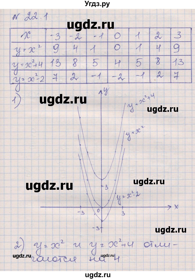 ГДЗ (Решебник) по алгебре 8 класс (рабочая тетрадь) Зубарева И.И. / параграф 22-номер / 22.1(продолжение 2)