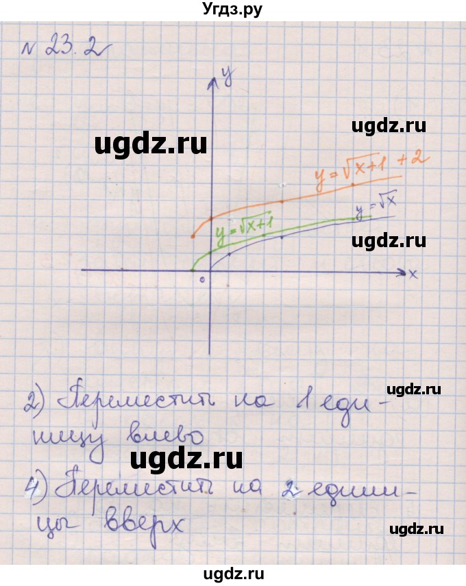 ГДЗ (Решебник) по алгебре 8 класс (рабочая тетрадь) Зубарева И.И. / параграф 23-номер / 23.2