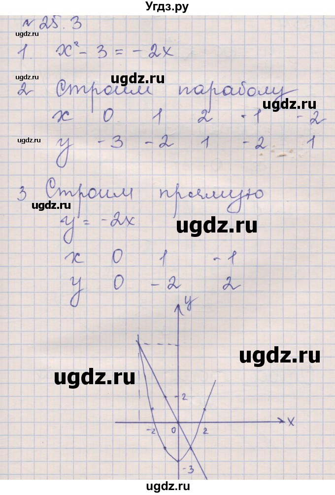 ГДЗ (Решебник) по алгебре 8 класс (рабочая тетрадь) Зубарева И.И. / параграф 25-номер / 25.3