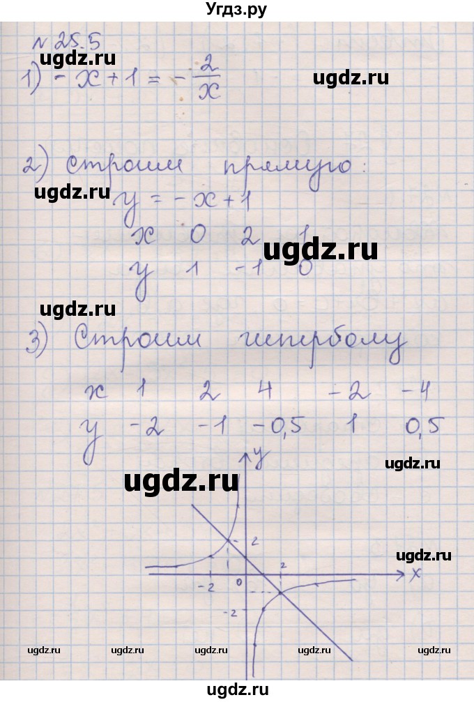 ГДЗ (Решебник) по алгебре 8 класс (рабочая тетрадь) Зубарева И.И. / параграф 25-номер / 25.5