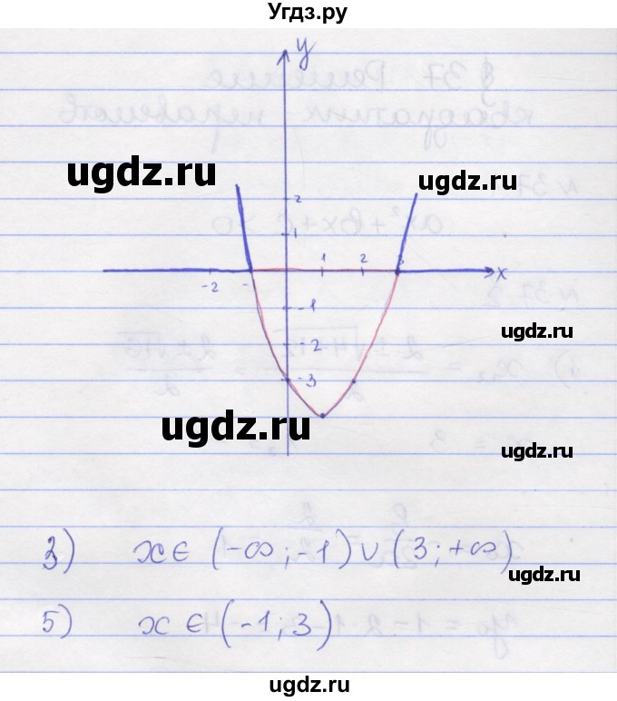 ГДЗ (Решебник) по алгебре 8 класс (рабочая тетрадь) Зубарева И.И. / параграф 37-номер / 37.2(продолжение 2)