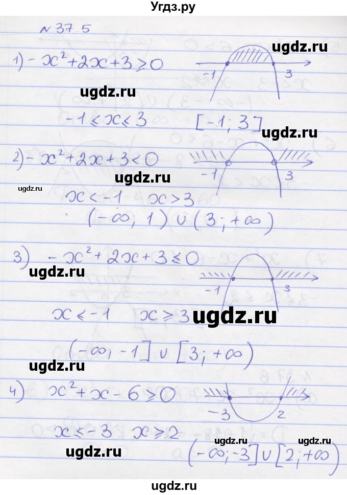 ГДЗ (Решебник) по алгебре 8 класс (рабочая тетрадь) Зубарева И.И. / параграф 37-номер / 37.5