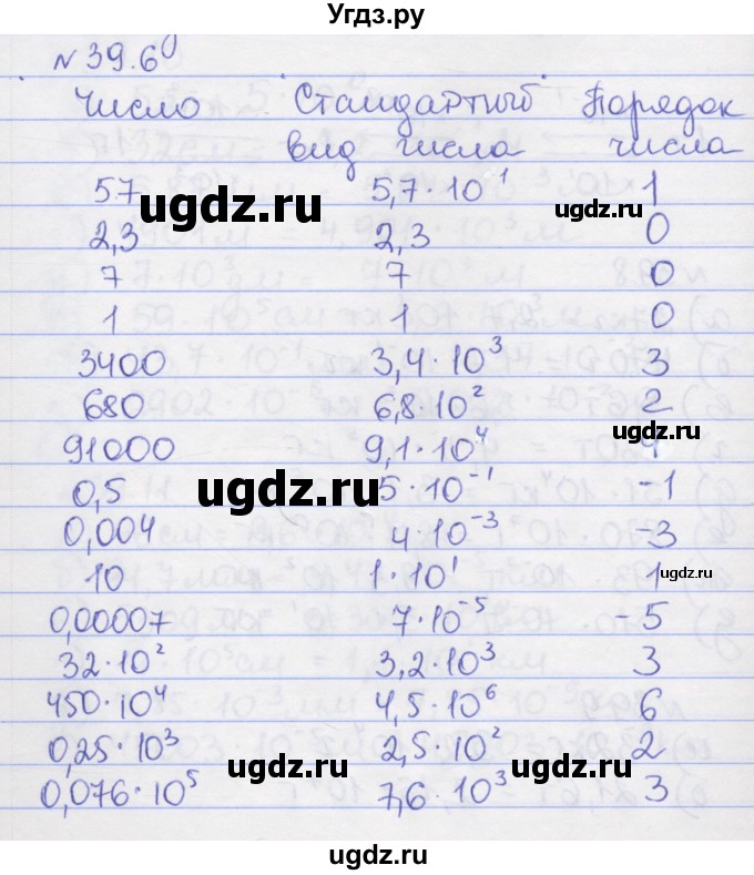 ГДЗ (Решебник) по алгебре 8 класс (рабочая тетрадь) Зубарева И.И. / параграф 39-номер / 39.6