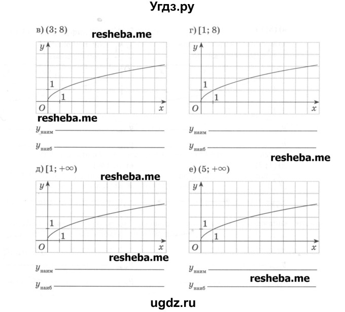 ГДЗ (Учебник) по алгебре 8 класс (рабочая тетрадь) Зубарева И.И. / параграф 14-номер / 14.7(продолжение 2)