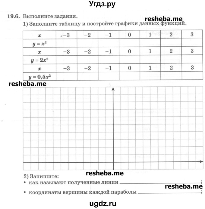 ГДЗ (Учебник) по алгебре 8 класс (рабочая тетрадь) Зубарева И.И. / параграф 19-номер / 19.6
