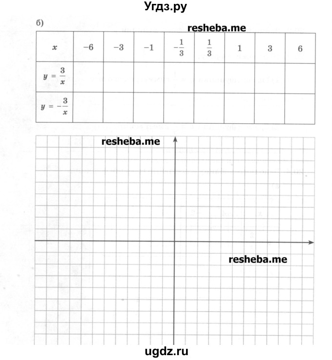 ГДЗ (Учебник) по алгебре 8 класс (рабочая тетрадь) Зубарева И.И. / параграф 20-номер / 20.4(продолжение 2)