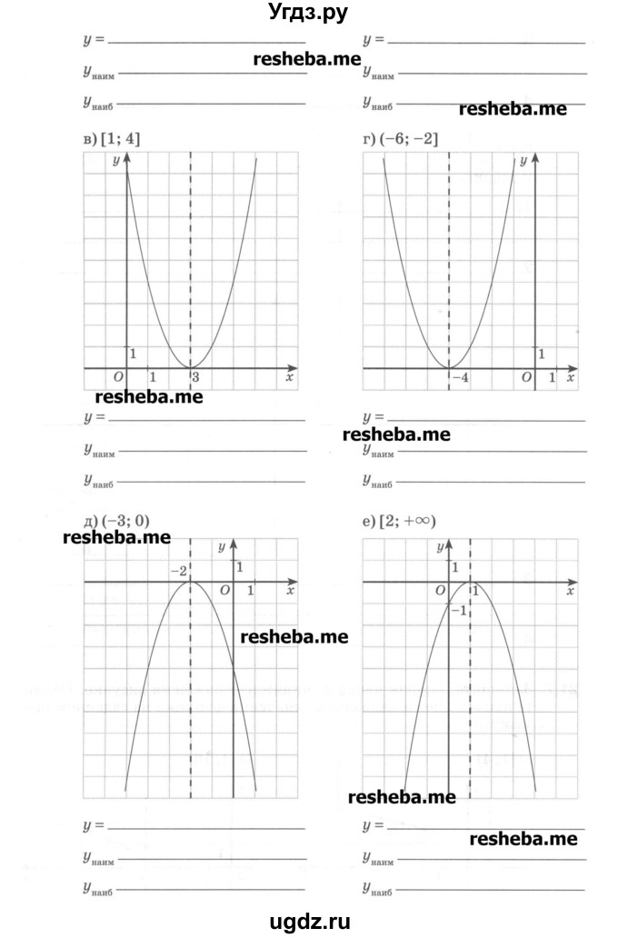 ГДЗ (Учебник) по алгебре 8 класс (рабочая тетрадь) Зубарева И.И. / параграф 21-номер / 21.7(продолжение 2)