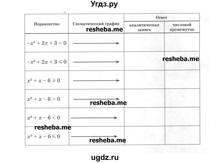 ГДЗ (Учебник) по алгебре 8 класс (рабочая тетрадь) Зубарева И.И. / параграф 37-номер / 37.5(продолжение 2)
