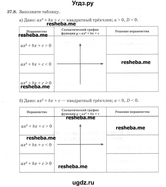 ГДЗ (Учебник) по алгебре 8 класс (рабочая тетрадь) Зубарева И.И. / параграф 37-номер / 37.8
