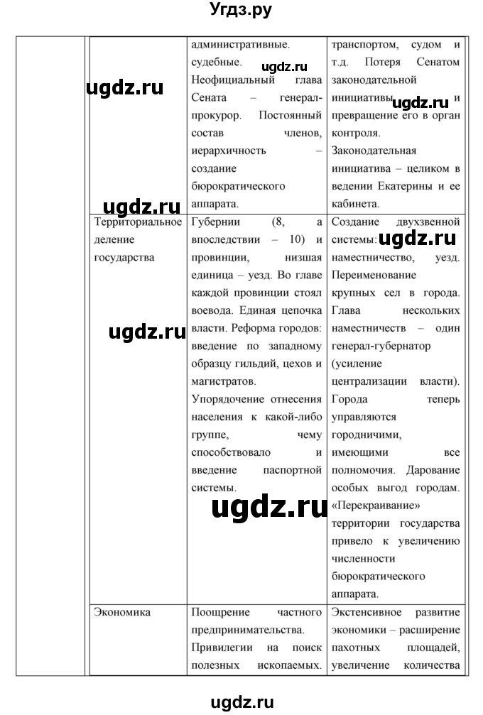 ГДЗ (Решебник) по истории 8 класс Андреев И.Л. / параграф.№ / 13-14(продолжение 13)