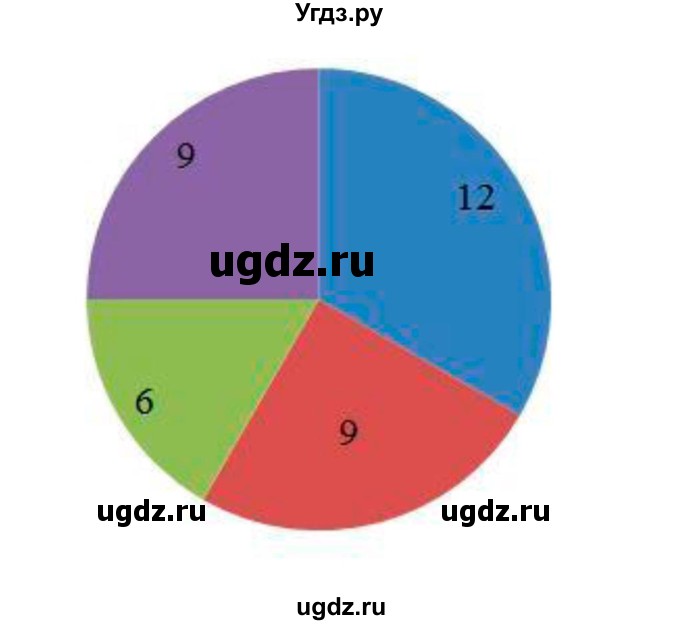 ГДЗ (Решебник) по информатике 9 класс (рабочая тетрадь) Босова Л.Л. / задание.№ / 130(продолжение 2)