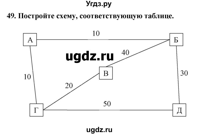 ГДЗ (Решебник) по информатике 9 класс (рабочая тетрадь) Босова Л.Л. / задание.№ / 49