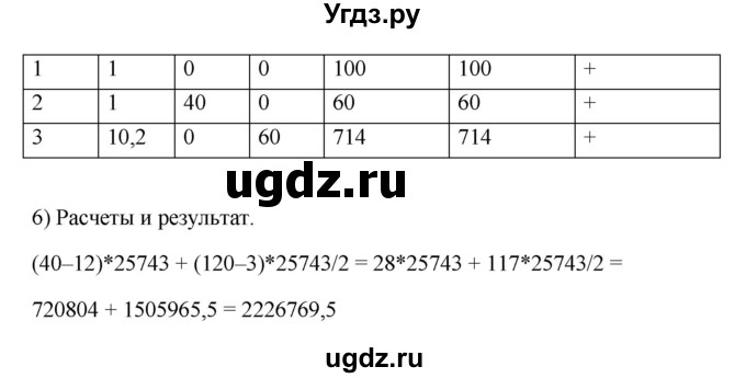 ГДЗ (Решебник) по информатике 9 класс (рабочая тетрадь) Босова Л.Л. / задание.№ / 65(продолжение 3)