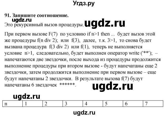 ГДЗ (Решебник) по информатике 9 класс (рабочая тетрадь) Босова Л.Л. / задание.№ / 91