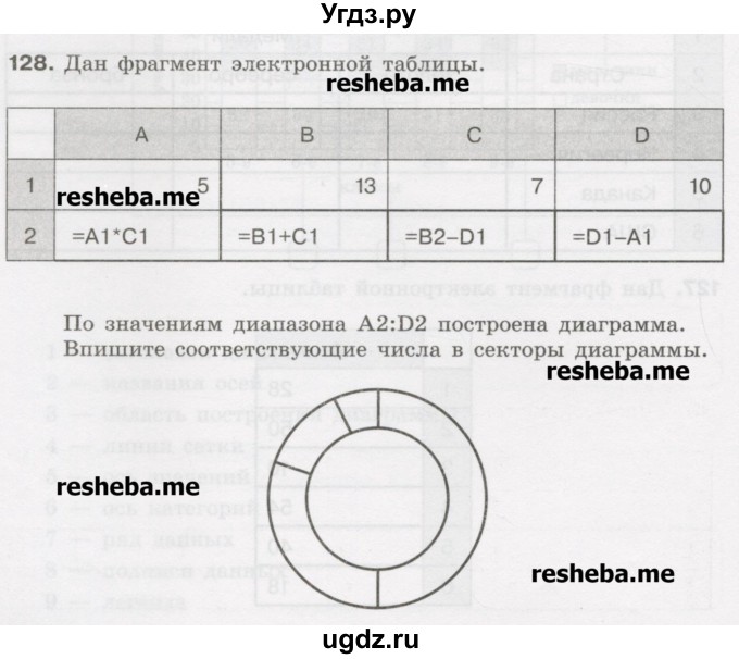 ГДЗ (Учебник) по информатике 9 класс (рабочая тетрадь) Босова Л.Л. / задание.№ / 128