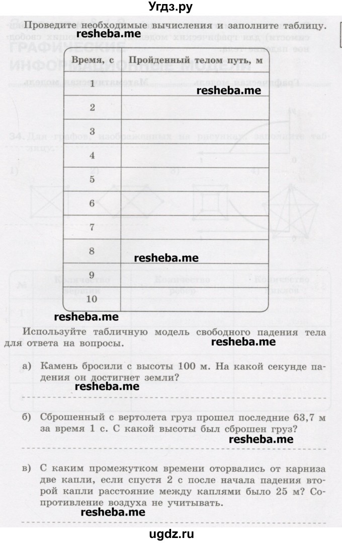 ГДЗ (Учебник) по информатике 9 класс (рабочая тетрадь) Босова Л.Л. / задание.№ / 33(продолжение 2)