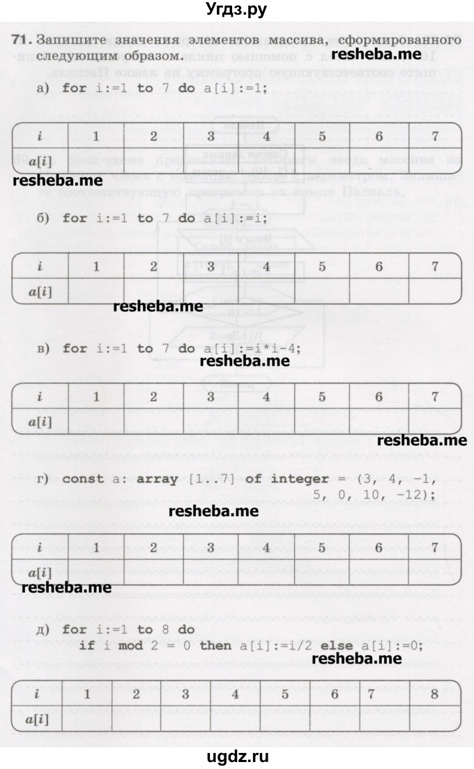 ГДЗ (Учебник) по информатике 9 класс (рабочая тетрадь) Босова Л.Л. / задание.№ / 71