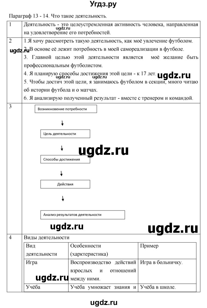 ГДЗ (Решебник) по обществознанию 6 класс (рабочая тетрадь) Соболева О.Б. / параграф номер / 13-14