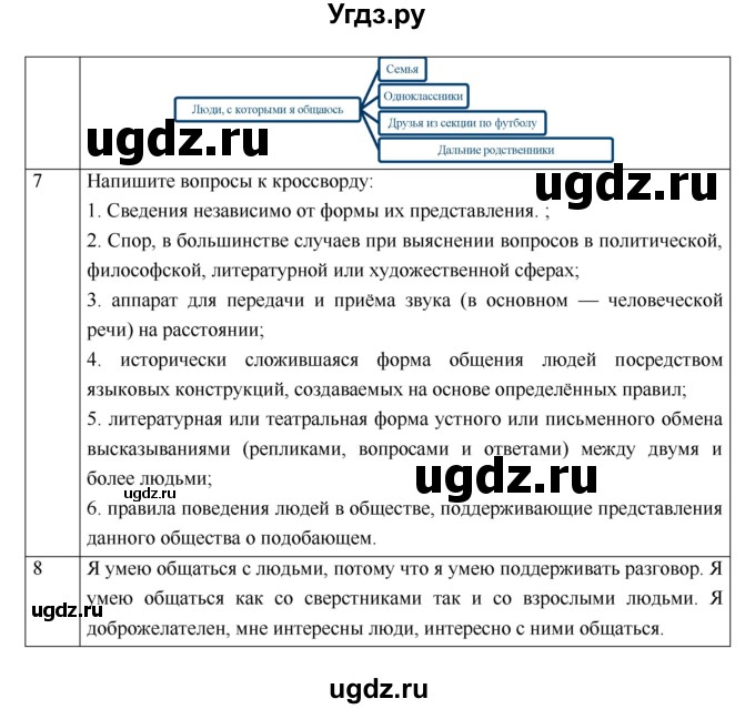 ГДЗ (Решебник) по обществознанию 6 класс (рабочая тетрадь) Соболева О.Б. / параграф номер / 15(продолжение 2)