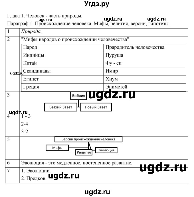 ГДЗ (Решебник) по обществознанию 6 класс (рабочая тетрадь) Соболева О.Б. / параграф номер / 1