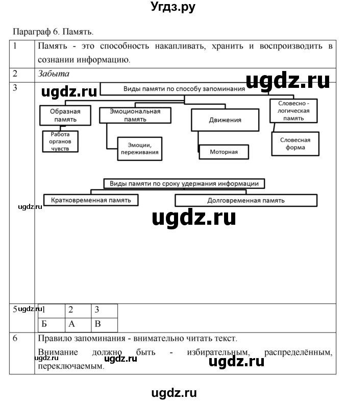 ГДЗ (Решебник) по обществознанию 6 класс (рабочая тетрадь) Соболева О.Б. / параграф номер / 6