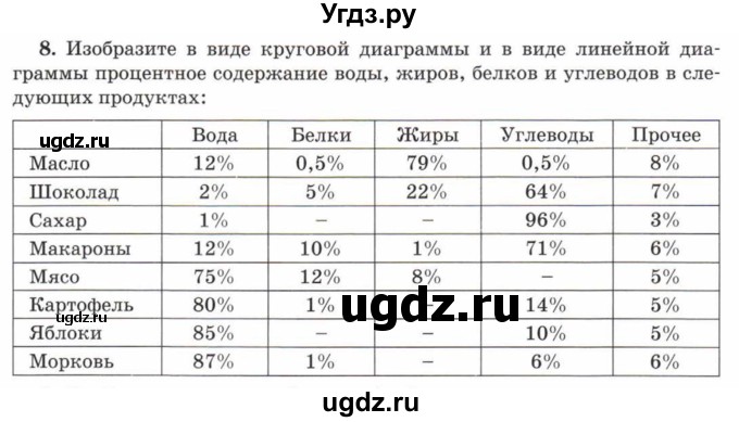 ГДЗ (Учебник) по математике 5 класс Козлов В.В. / глава 14 / параграф 2 / упражнение / 8