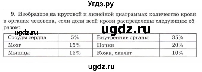 ГДЗ (Учебник) по математике 5 класс Козлов В.В. / глава 14 / параграф 2 / упражнение / 9