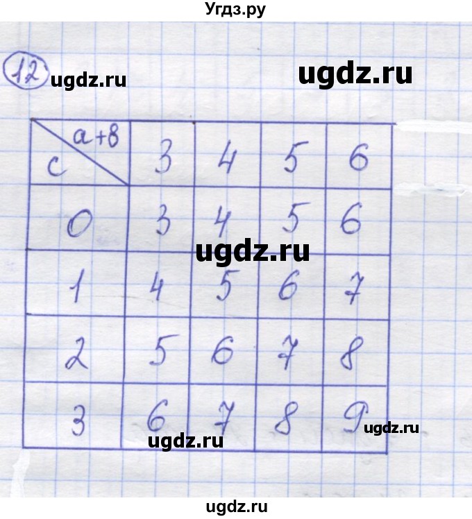 ГДЗ (Решебник) по математике 5 класс Козлов В.В. / глава 2 / параграф 4 / упражнение / 12