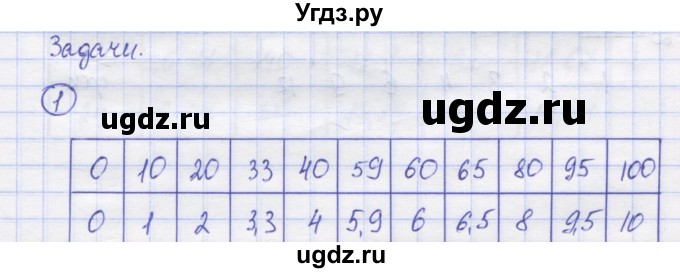 ГДЗ (Решебник) по математике 5 класс Козлов В.В. / глава 14 / параграф 2 / упражнение / 1