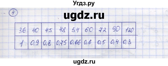 ГДЗ (Решебник) по математике 5 класс Козлов В.В. / глава 14 / параграф 2 / упражнение / 4