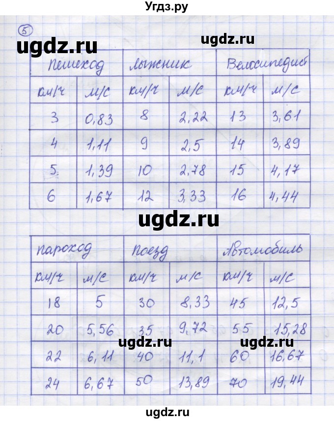 ГДЗ (Решебник) по математике 5 класс Козлов В.В. / глава 14 / параграф 2 / упражнение / 5