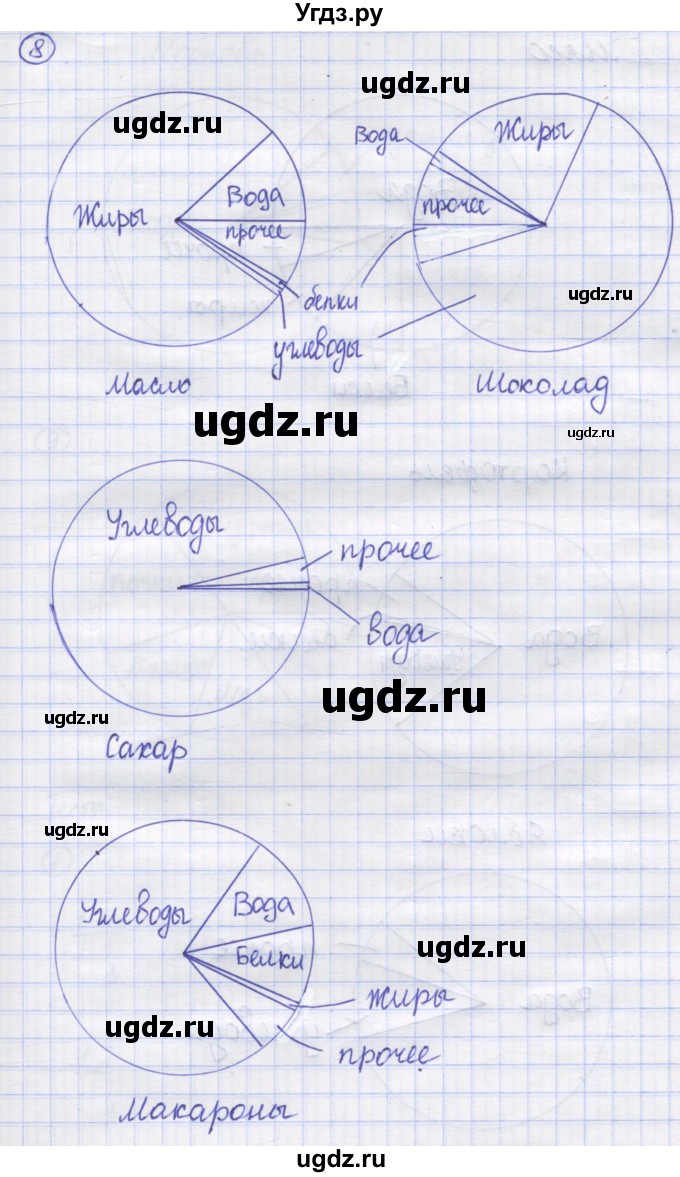 ГДЗ (Решебник) по математике 5 класс Козлов В.В. / глава 14 / параграф 2 / упражнение / 8