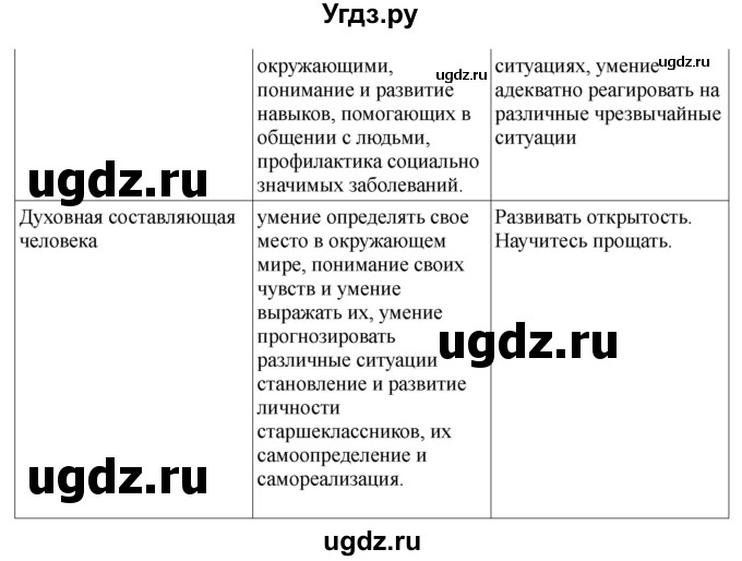 ГДЗ (Решебник) по обж 9 класс Смирнов А.Т. / страница-номер / 167(продолжение 3)