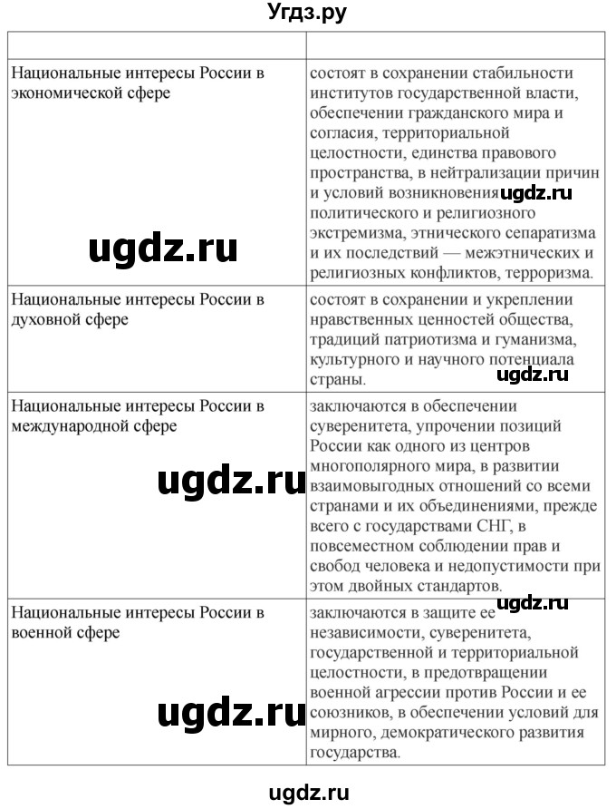 ГДЗ (Решебник) по обж 9 класс Смирнов А.Т. / страница-номер / 19(продолжение 3)