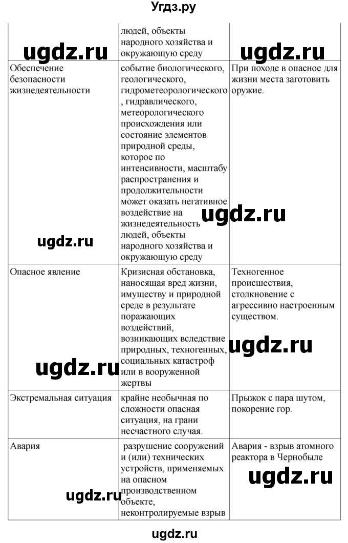 ГДЗ (Решебник) по обж 9 класс Смирнов А.Т. / страница-номер / 39(продолжение 2)