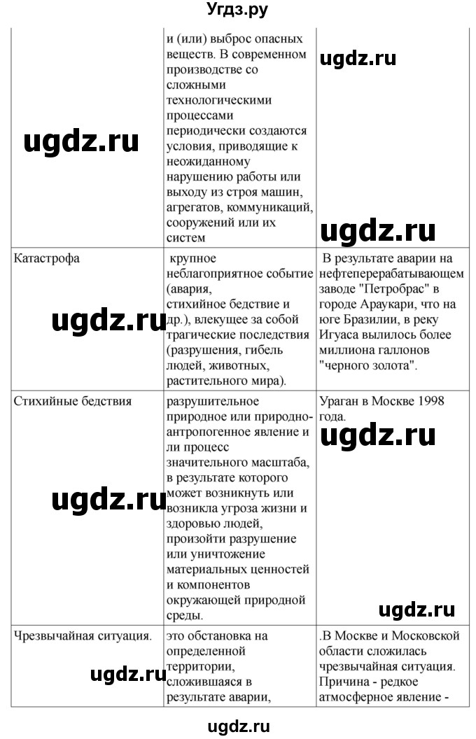 ГДЗ (Решебник) по обж 9 класс Смирнов А.Т. / страница-номер / 39(продолжение 3)