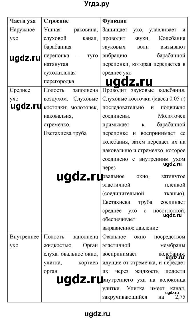 ГДЗ (Решебник №2 к учебнику 2018) по биологии 8 класс Сонин Н.И. / страница / 90(продолжение 2)