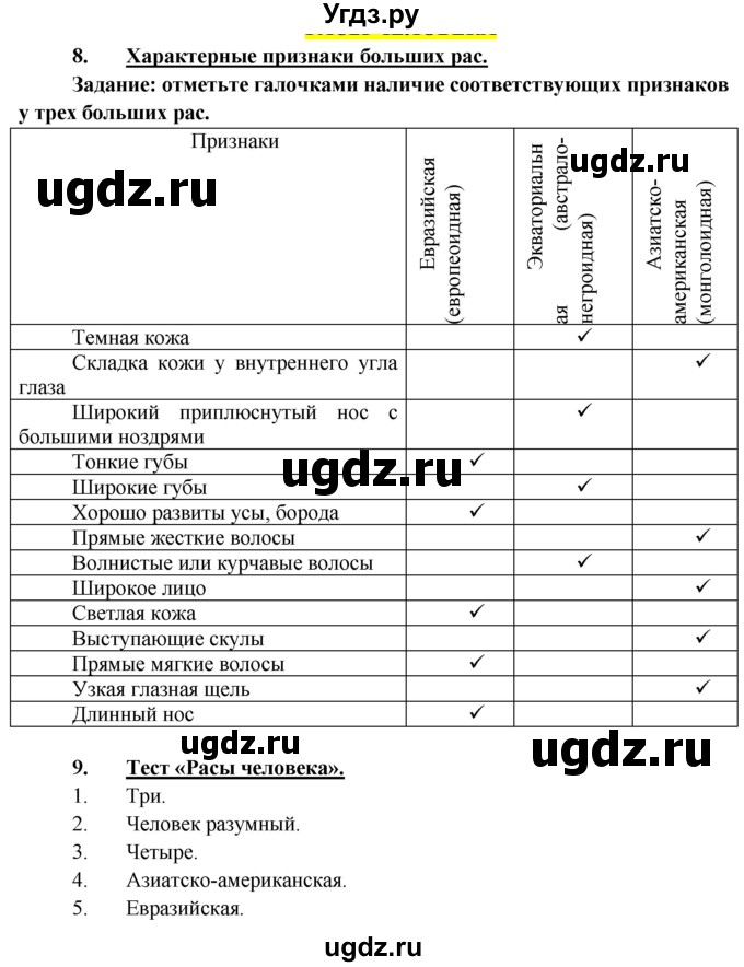 ГДЗ (Решебник к учебнику 2013) по биологии 8 класс Сонин Н.И. / страница / 21