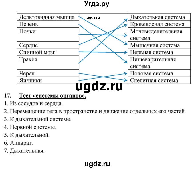 ГДЗ (Решебник к учебнику 2013) по биологии 8 класс Сонин Н.И. / страница / 43(продолжение 6)