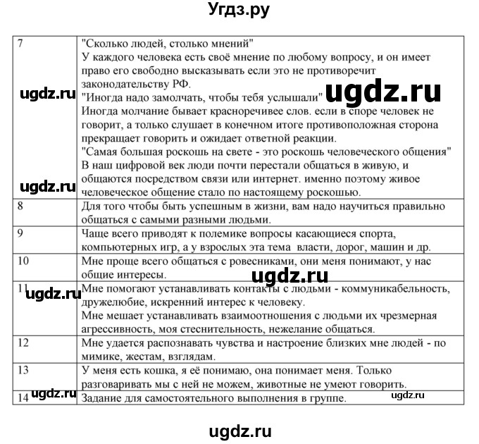 ГДЗ (Решебник) по обществознанию 6 класс Барабанов В.В. / параграф номер / 15(продолжение 2)