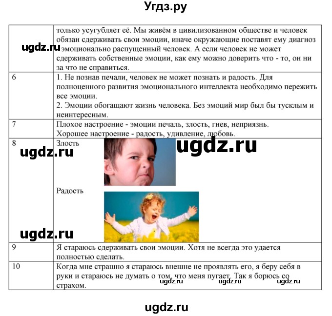 ГДЗ (Решебник) по обществознанию 6 класс Барабанов В.В. / параграф номер / 7(продолжение 2)