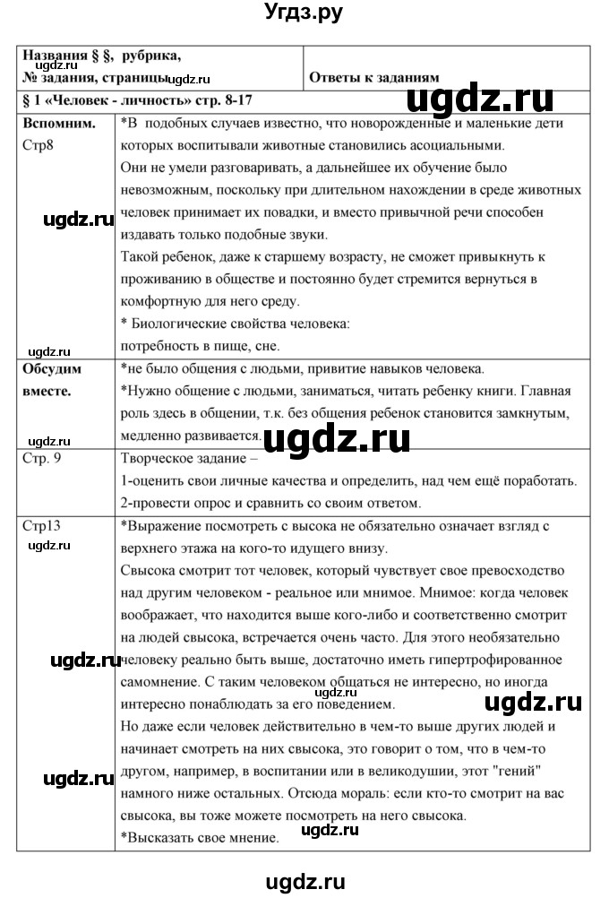 ГДЗ (Решебник 2017) по обществознанию 6 класс Боголюбов Л.Н. / учебник 2017 / параграф / 1